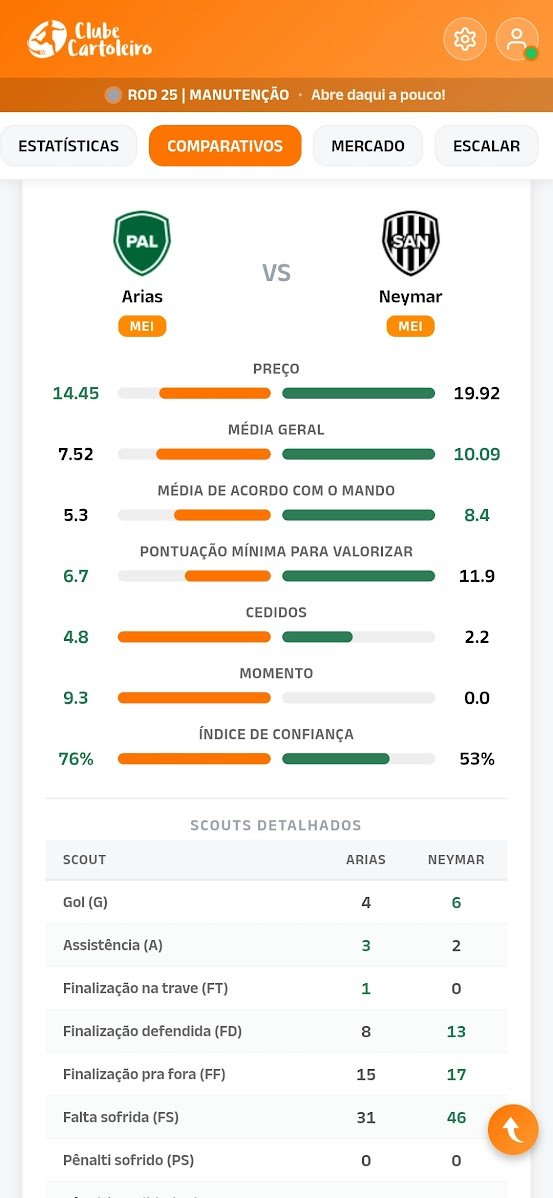 Comparativo de dois jogadores